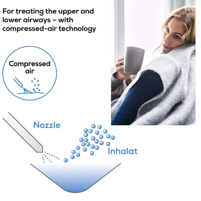 Beurer IH 21 Nebuliser: Compressed Air Technology Respiratory Treatment of Children & Adults IH 21 Nebulizer