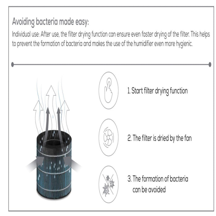 Beurer Air Humidifier: Hygienic Cold Evaporation Technology to 30m2: LB 200