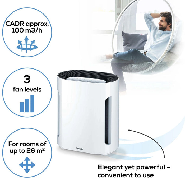 Beurer LR 210 Air Purifier: 99.95% Cleaner Air for Allergy Sufferers. Rooms up to 26m2