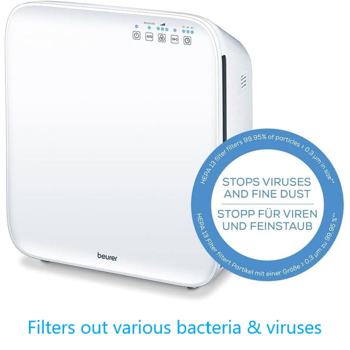 Beurer Air Purifier with HEPA Filter: 99% Cleaner Air for Allergy Sufferers: LR 310 for Rooms up to 54m2