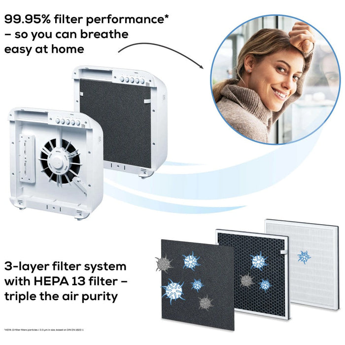 Beurer Air Purifier with HEPA Filter: 99% Cleaner Air for Allergy Sufferers: LR 310 for Rooms up to 54m2