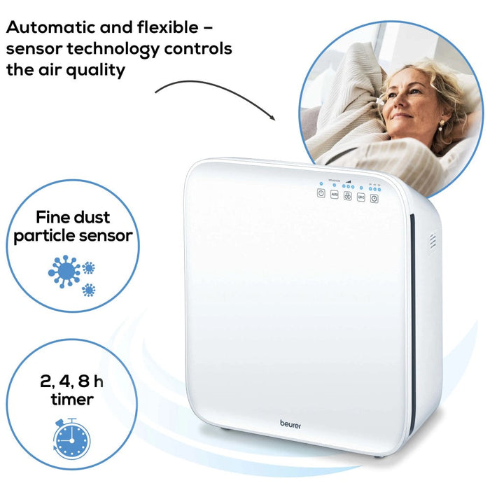 Beurer Air Purifier with HEPA Filter: 99% Cleaner Air for Allergy Sufferers: LR 310 for Rooms up to 54m2