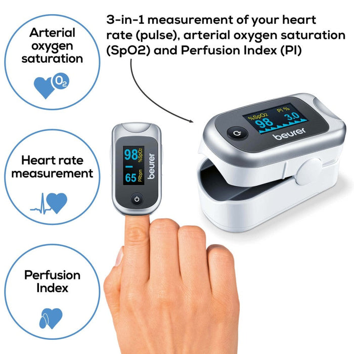 Beurer Pulse Oximeter: Oxygen Saturation, Pulse Rate, Perfusion Index PO 40